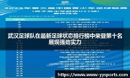 武汉足球队在最新足球状态排行榜中荣登第十名展现强劲实力